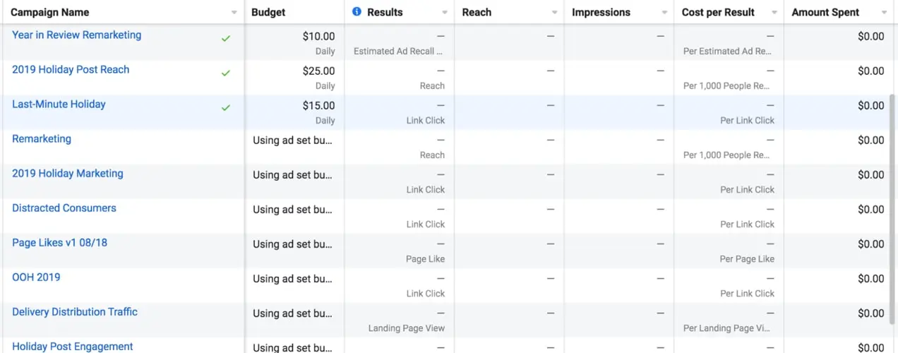 resultados de la campaña en el panel de anuncios de Facebook