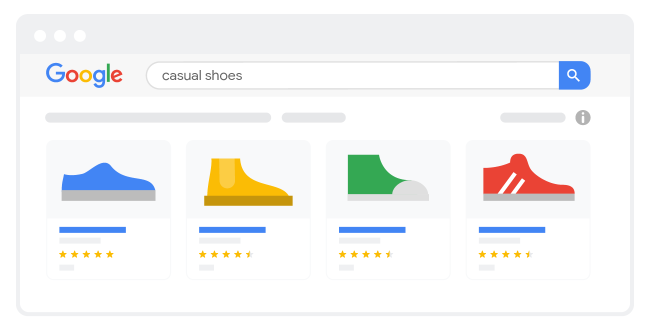 Ilustrație a unui rezultat al căutării în anunțuri pentru Cumpărături Google pentru „pantofi casual”