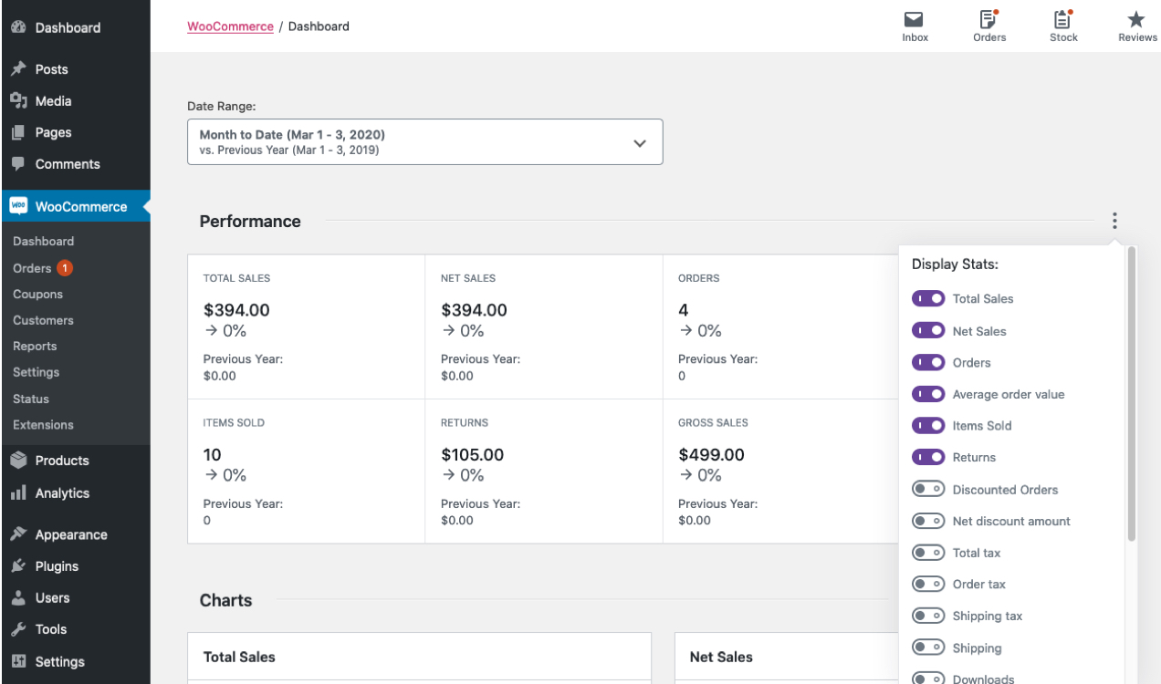 لوحة معلومات WooCommerce Analytics