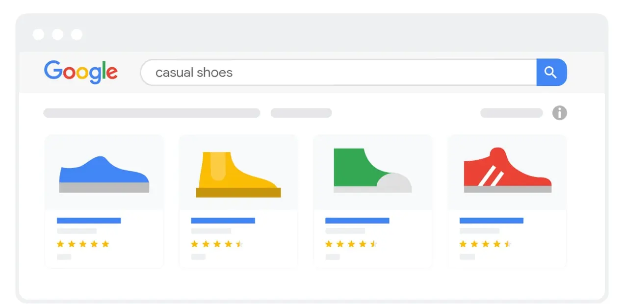 رسم بياني لقوائم Google Shopping