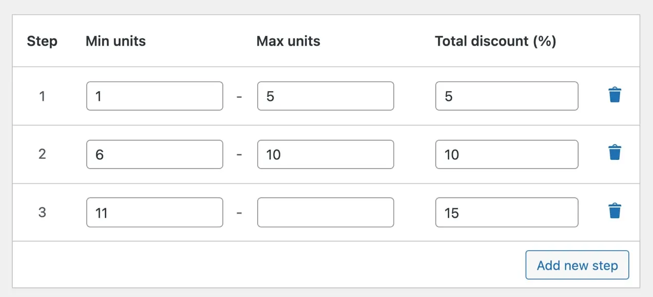 descontos progressivos configurados para uma loja