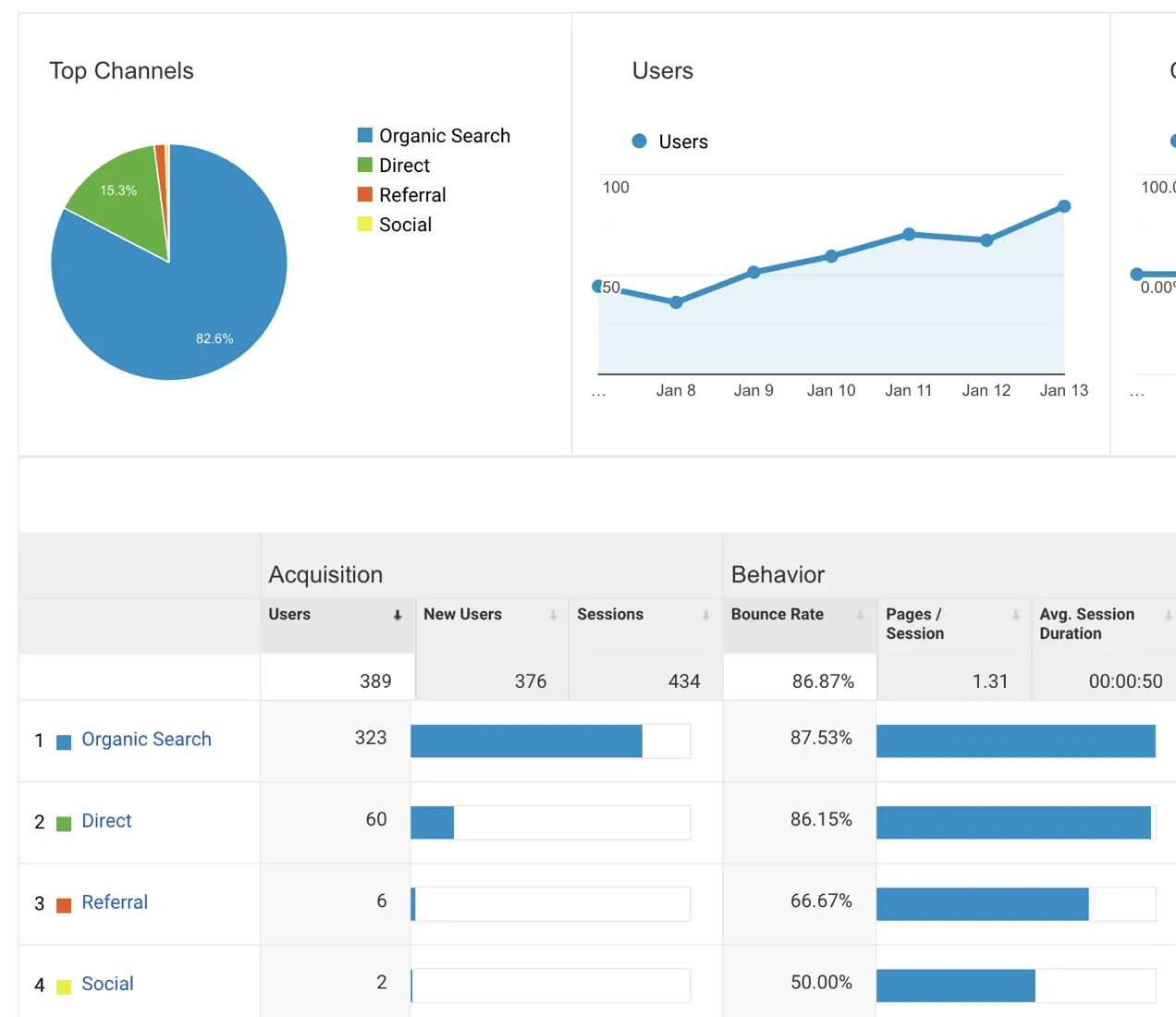 Origens de tráfego do Google Analytics