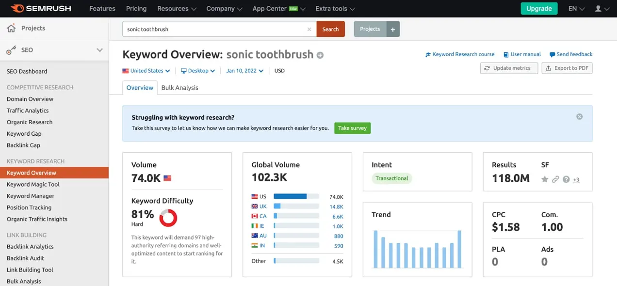 Narzędzia SEMRush