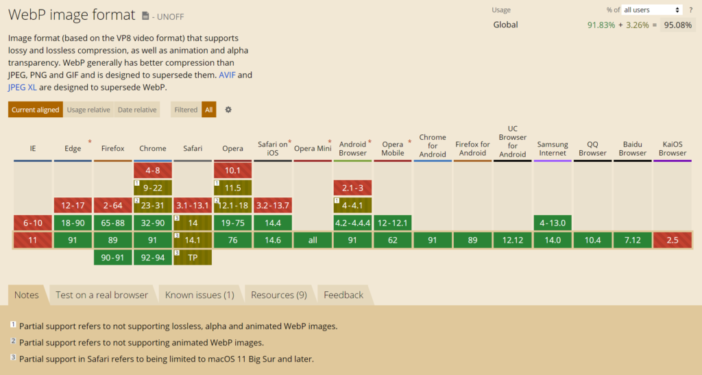 Suport pentru browsere web pentru imagini WebP