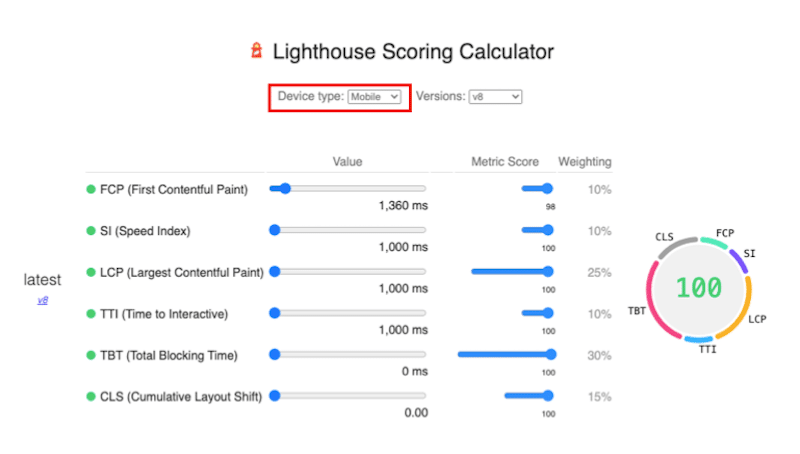 Calcolo delle prestazioni su dispositivi mobili utilizzando Lighthouse