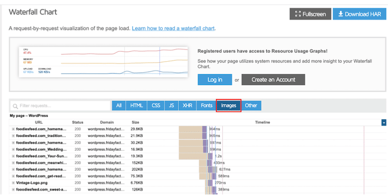 Waterfall Chart pentru imagini - Sursa: GTmetrix