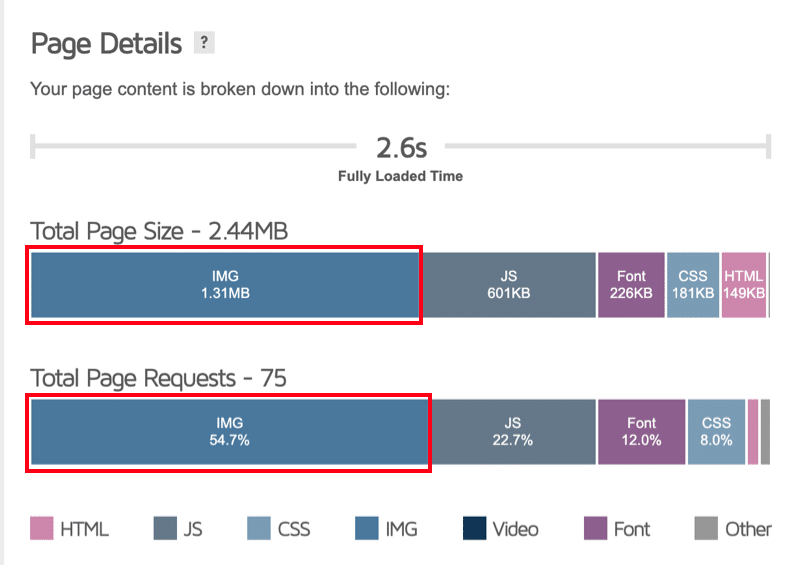 Imagify가 없는 내 페이지 세부 정보