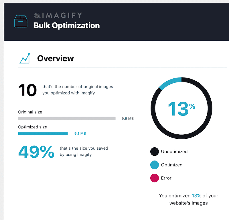 Optymalizacja zbiorcza - Imagify