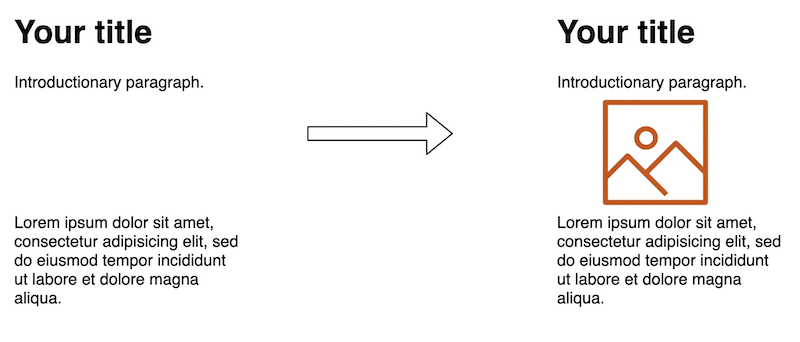 O texto não mudará (o CLS não será afetado) se as dimensões da imagem forem fornecidas para que o espaço apropriado possa ser alocado.