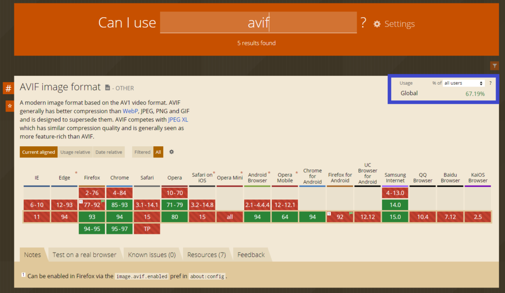 Avifのグローバルな使用法-出典：使用できますか