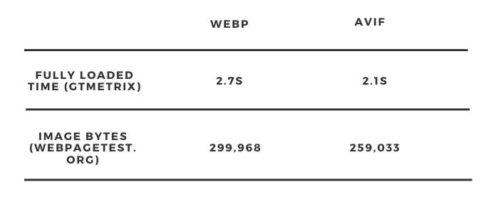 WebPとAvifのパフォーマンス