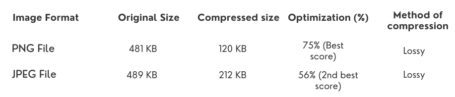 Tabela de comparação