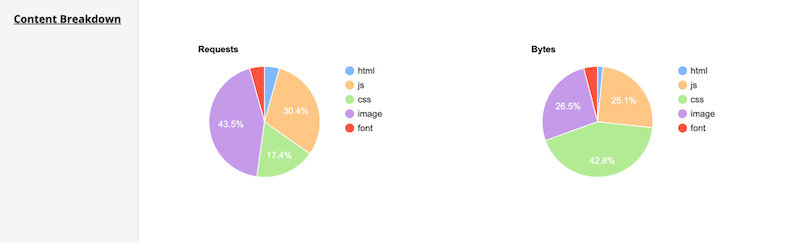 Imagifyによるファイルサイズの縮小-出典：WebPage Test