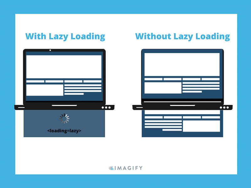 ใช้ Lazy Loading สำหรับเนื้อหาครึ่งหน้าล่าง