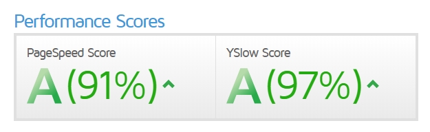 rendimiento de gtmetrix