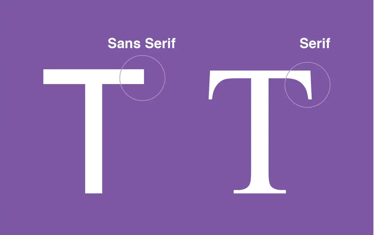 font serif dan sans serif dibandingkan