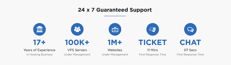 Accuwebhosting are o dimensiune considerabilă