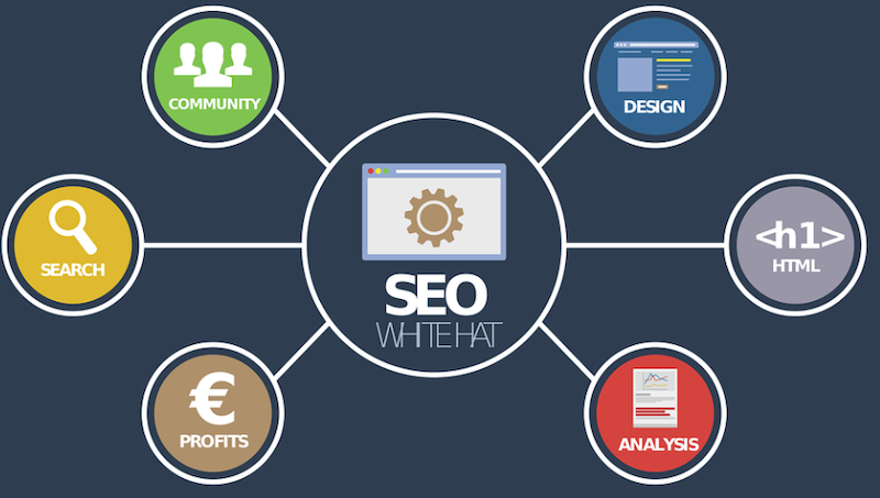 9 สิ่งเล็กๆ ที่คุณสามารถทำได้เพื่อปรับปรุง SEO บนเว็บไซต์ของคุณ