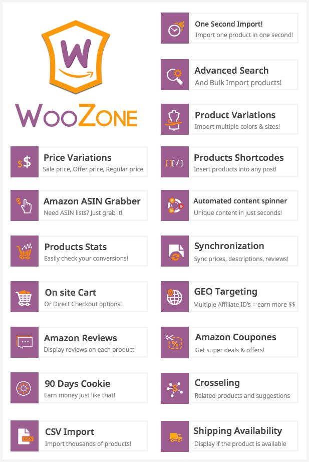 woocommerce-amazon-affiliates-beste-woocommerce-plugins-für-wordpress