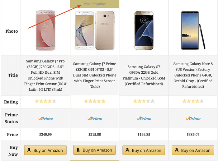 Confira a saída da tabela de comparação.