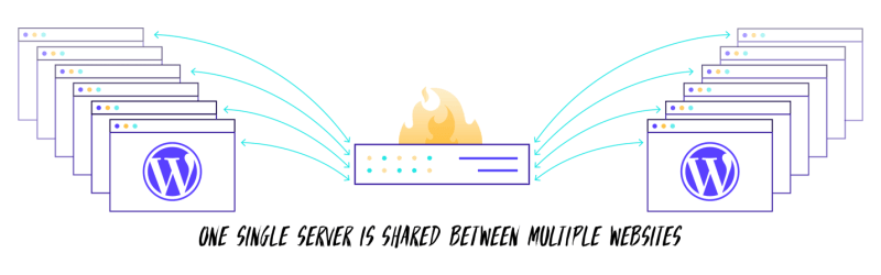 alojamiento wordpress compartido