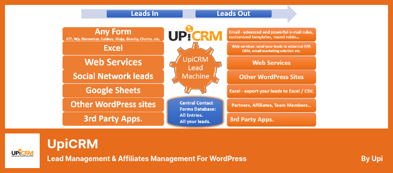 UpiCRM Eklentisi - WordPress için Müşteri Adayı Yönetimi ve İştirak yönetimi