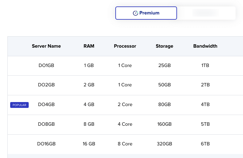 plans tarifaires-premium-cloudways