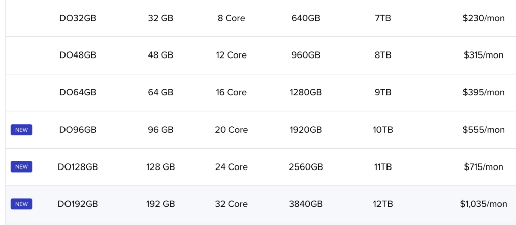 precios estándar de cloudways