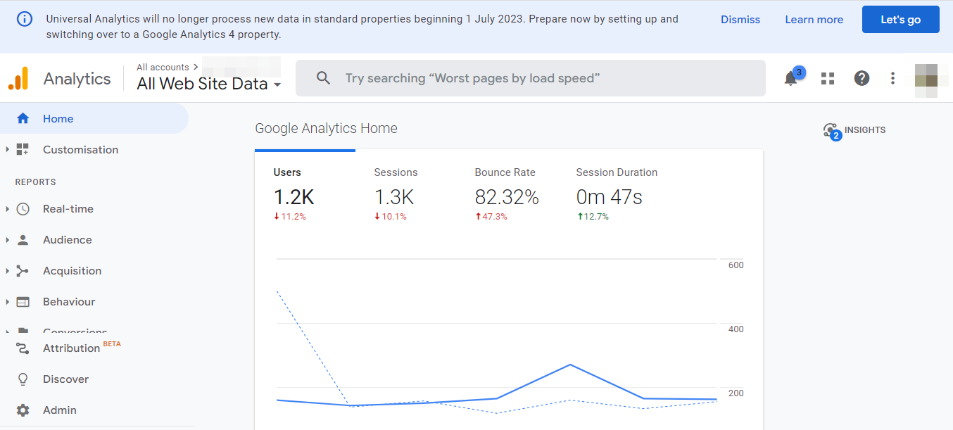 رسالة Google Analytics للترقية إلى GA4