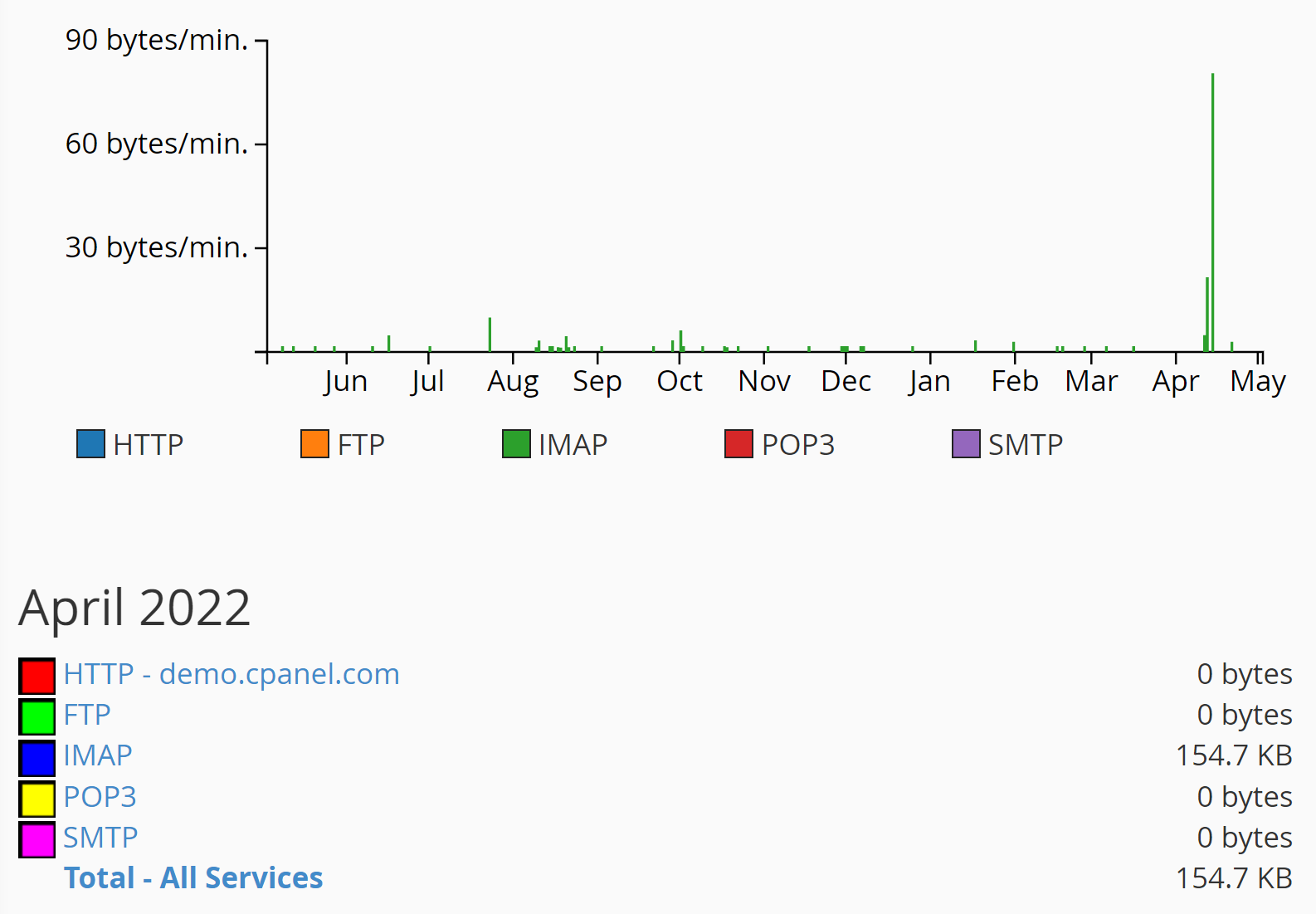 مراقبة استخدام النطاق الترددي عبر cPanel