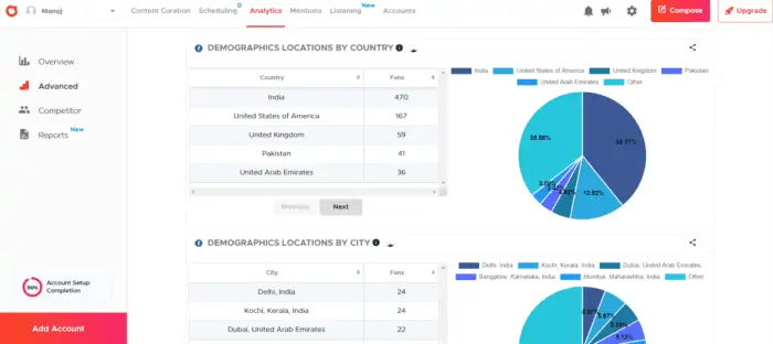 crowdfire analytics