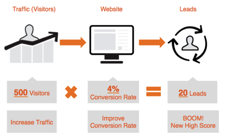 "Estrategias de conversión-remarketing para abogados