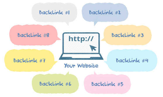 imaginea factorilor de backlink- SEO Smart Goals