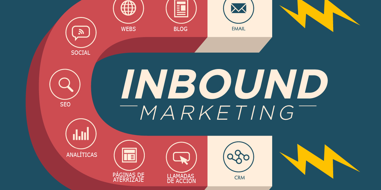 Imagine de inbound marketing