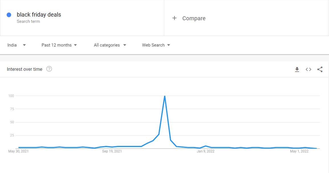 Google Trends