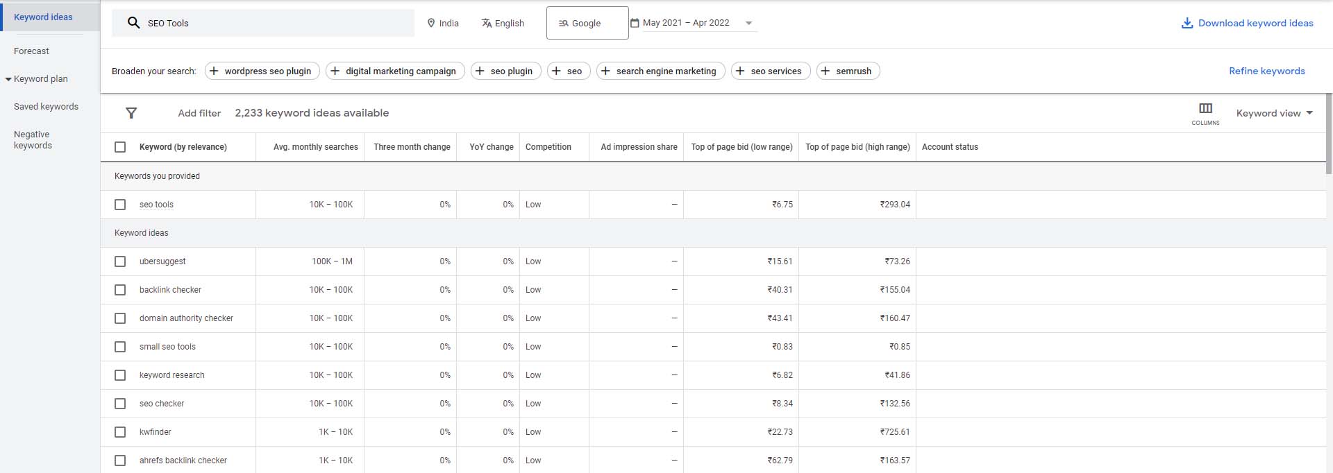 Google Keyword Planner - Instrument de cercetare a cuvintelor cheie