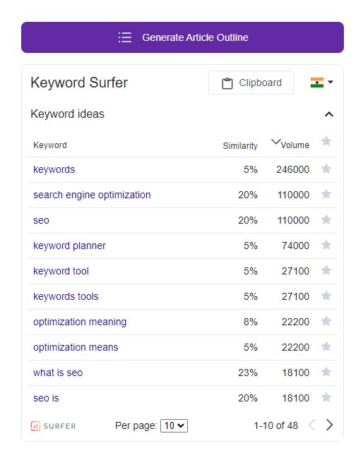 Palabras clave sugeridas por Keyword Surfer