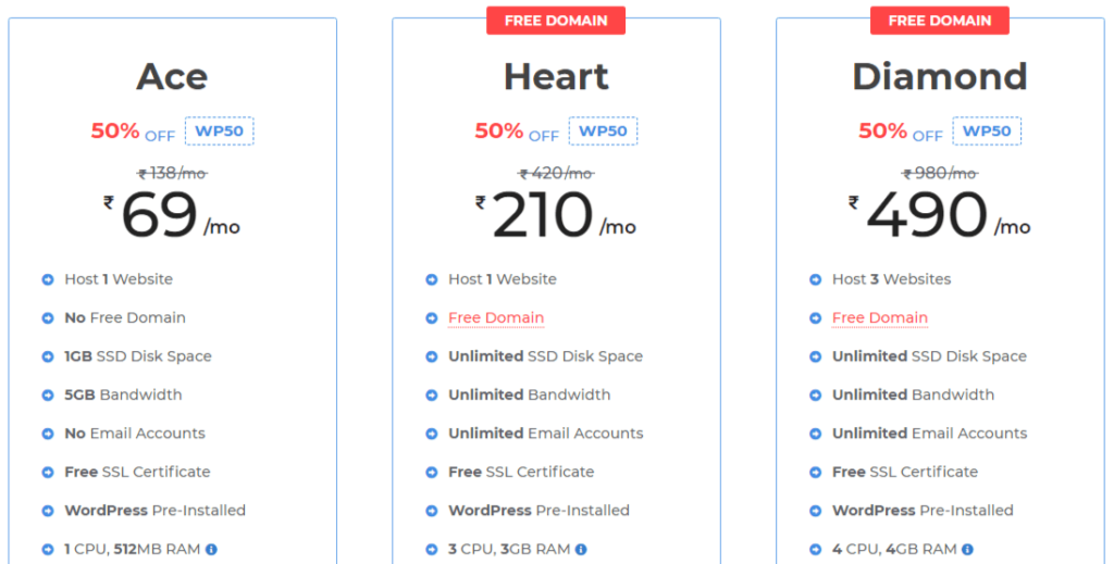 Hosting WordPress Milesweb