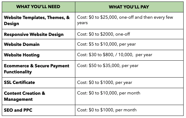 Resumen de costos de Quickbooks