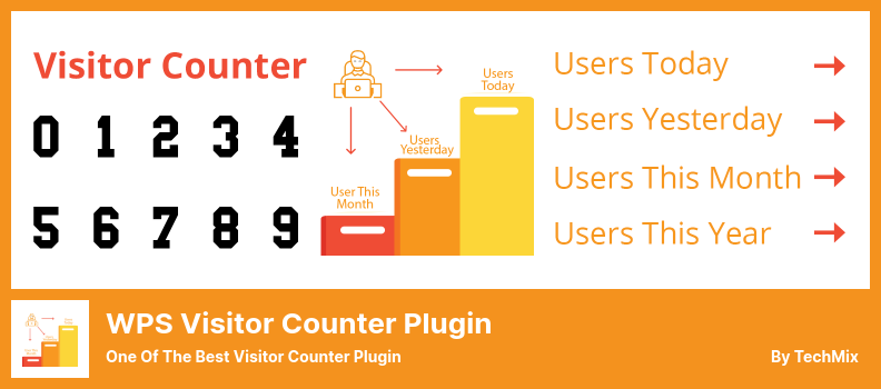 WPS Visitor Counter Plugin - Eines der besten Besucherzähler-Plugins