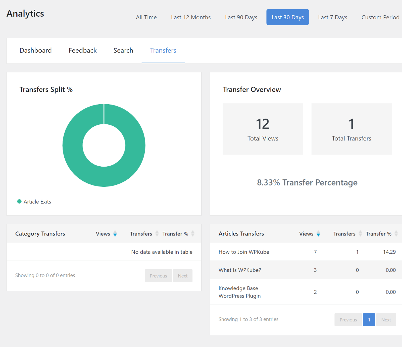 Analisi del trasferimento del supporto umano