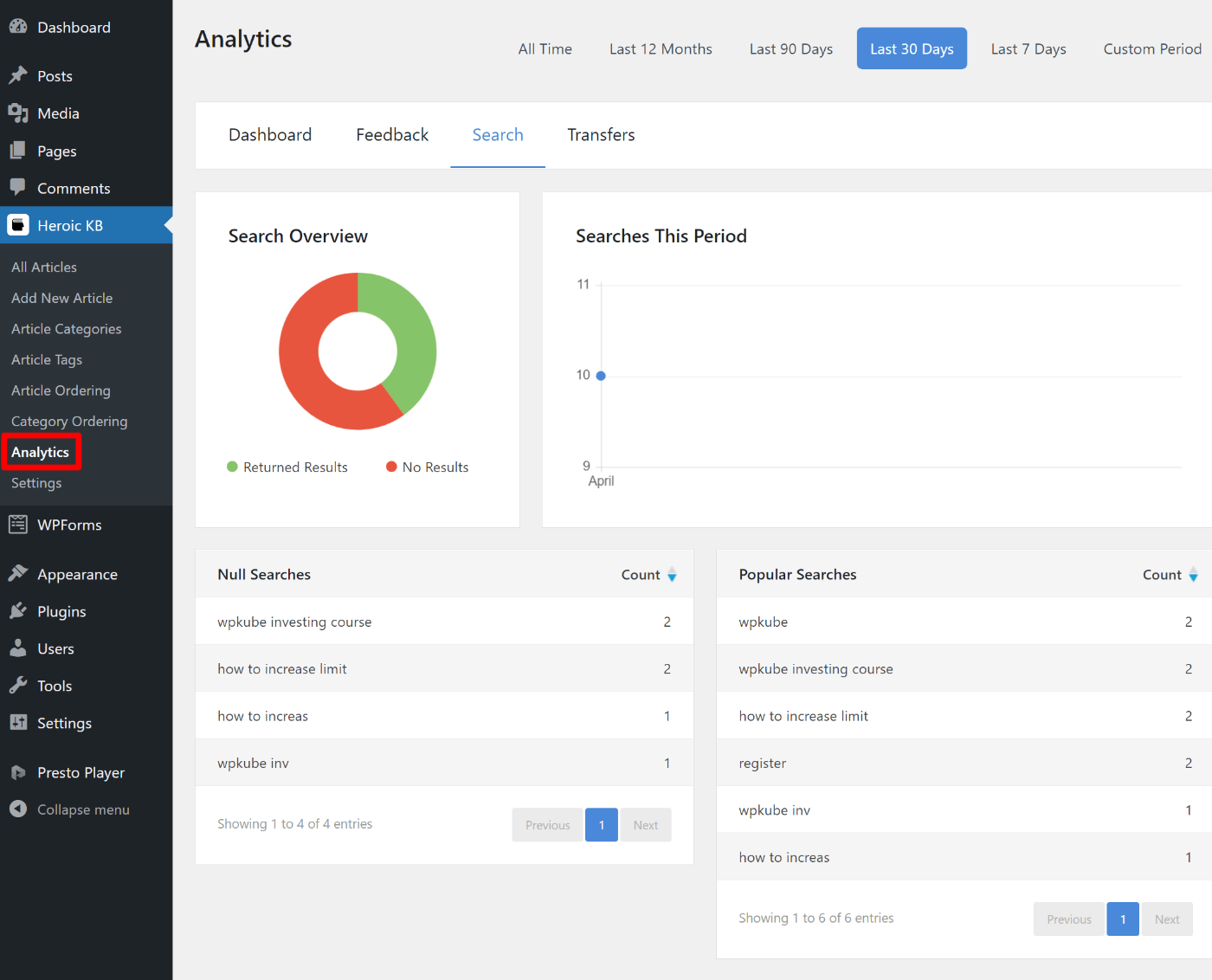 Visualizzazione dell'analisi