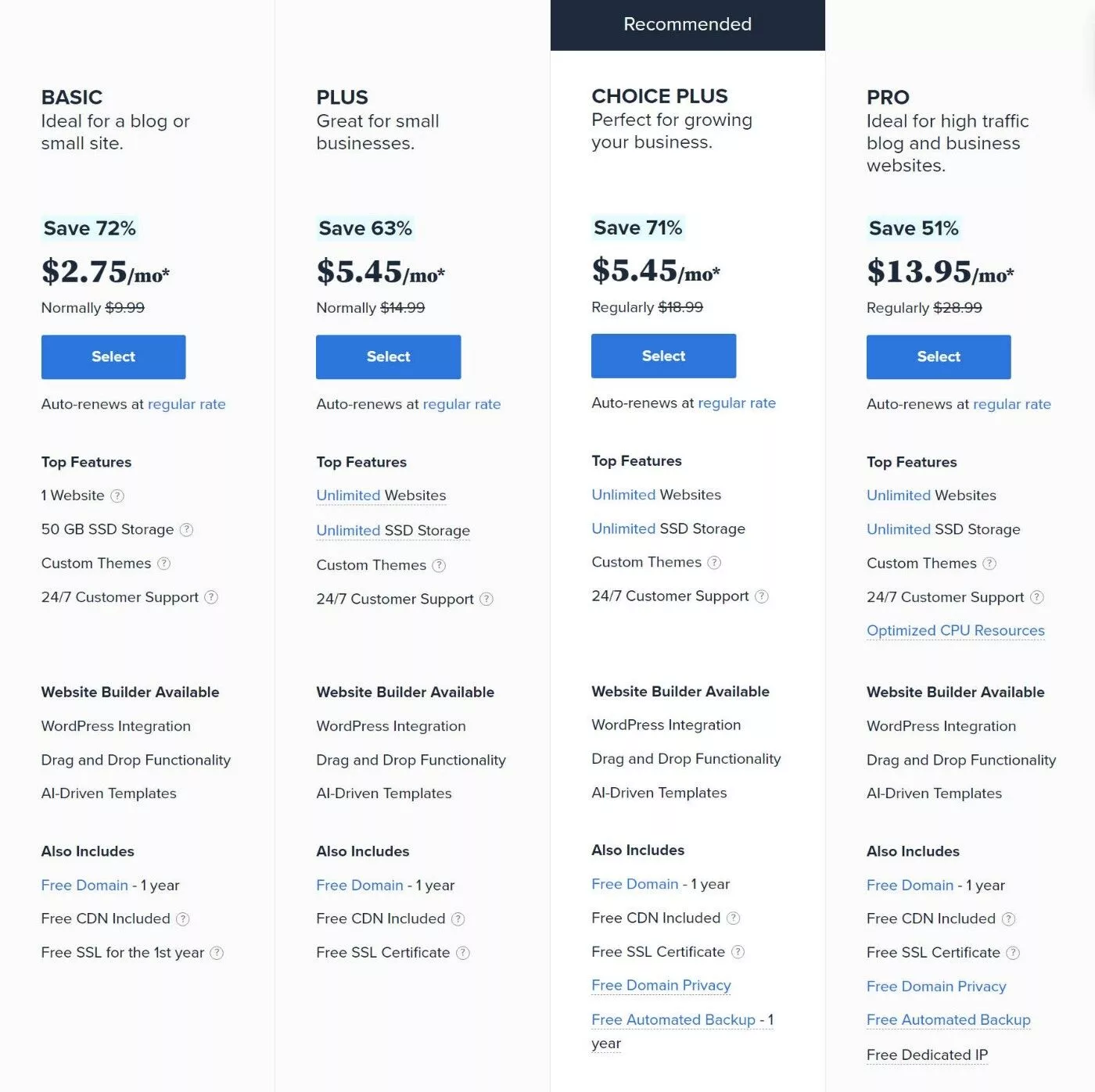 Precios de Bluehost para alojamiento compartido de WordPress