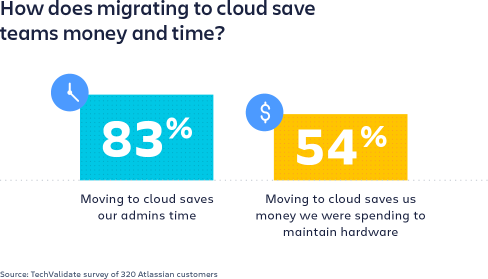 migration vers le cloud