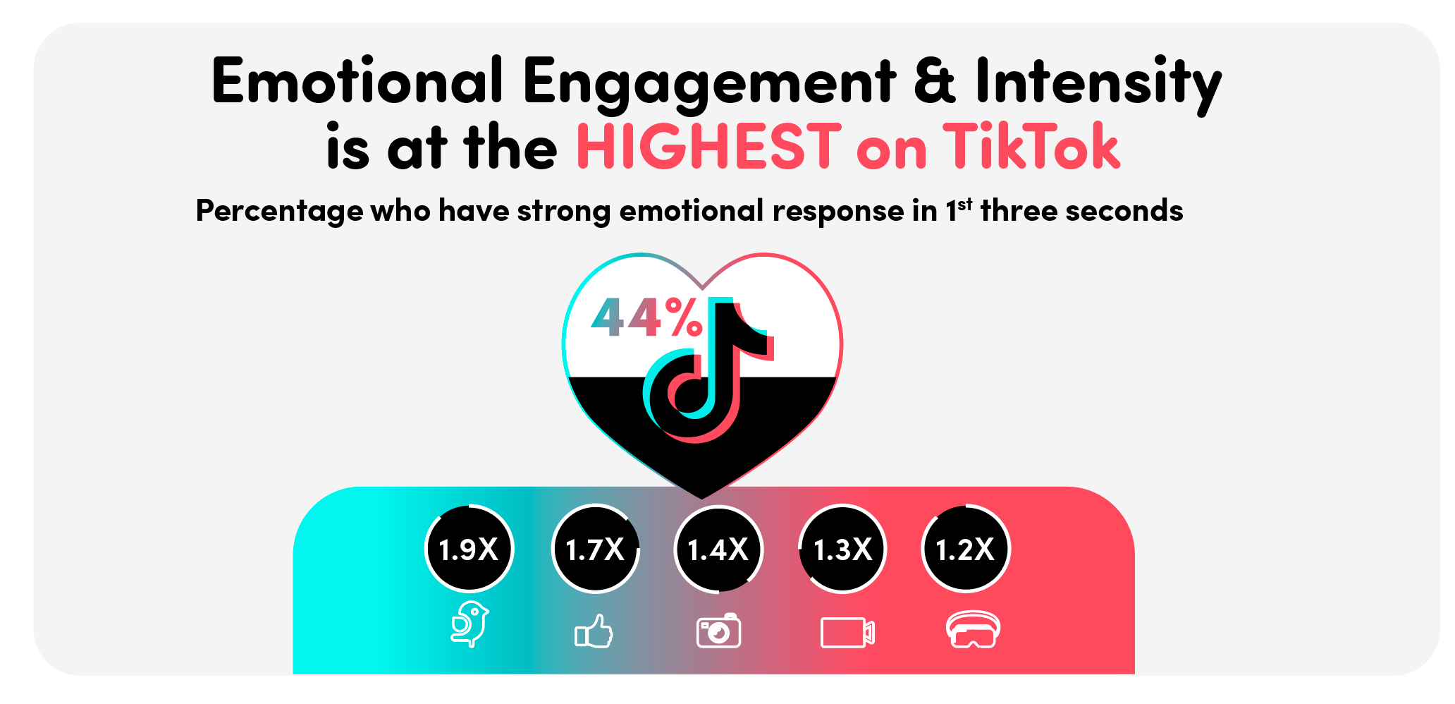 Keterlibatan emosional Tiktok