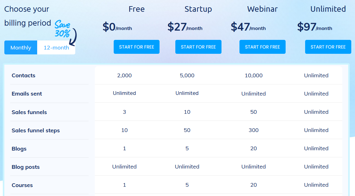 sistem harga bulanan.io