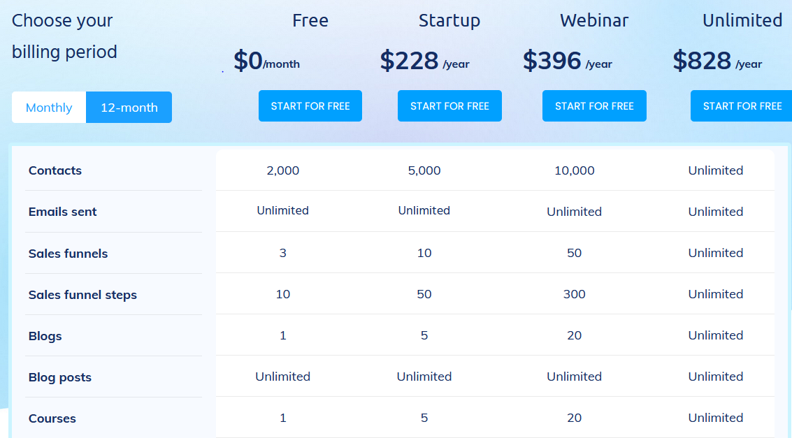 preço anual systeme.io