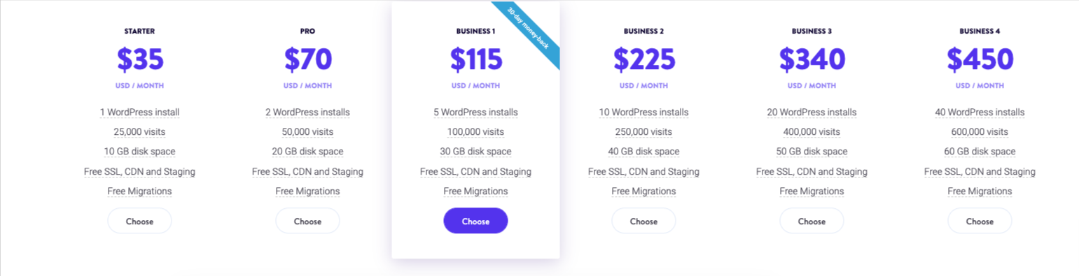 Prețuri Kinsta