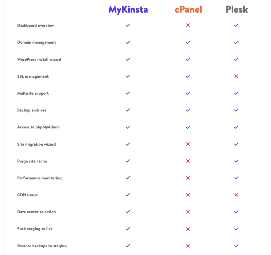 Différences entre MyKinsta, Cpanel et Plesk