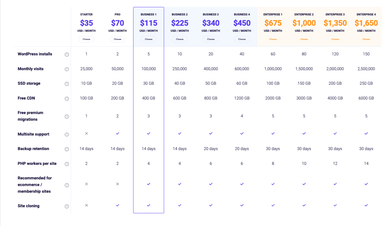 Planurile de prețuri ale Kinsta